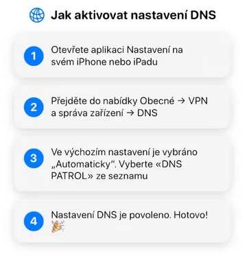 Nápověda `Jak aktivovat` v aplikaci.