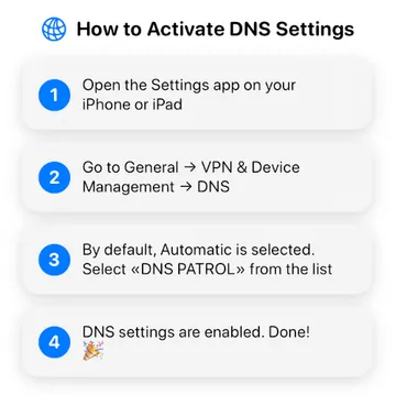 The `How to Activate` help screen in the application.