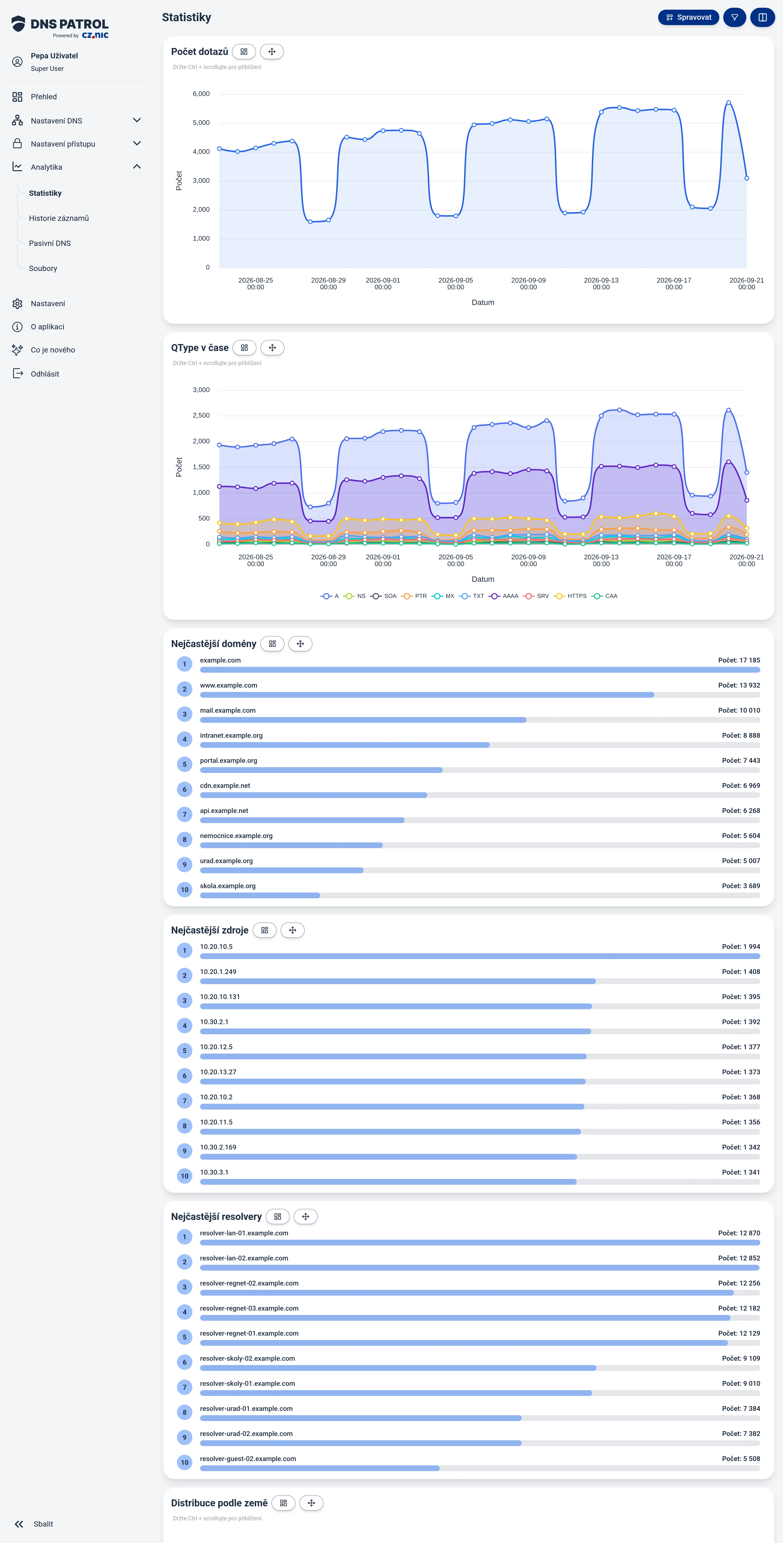 Stránka Statistiky s grafy za posledních 30 dní.