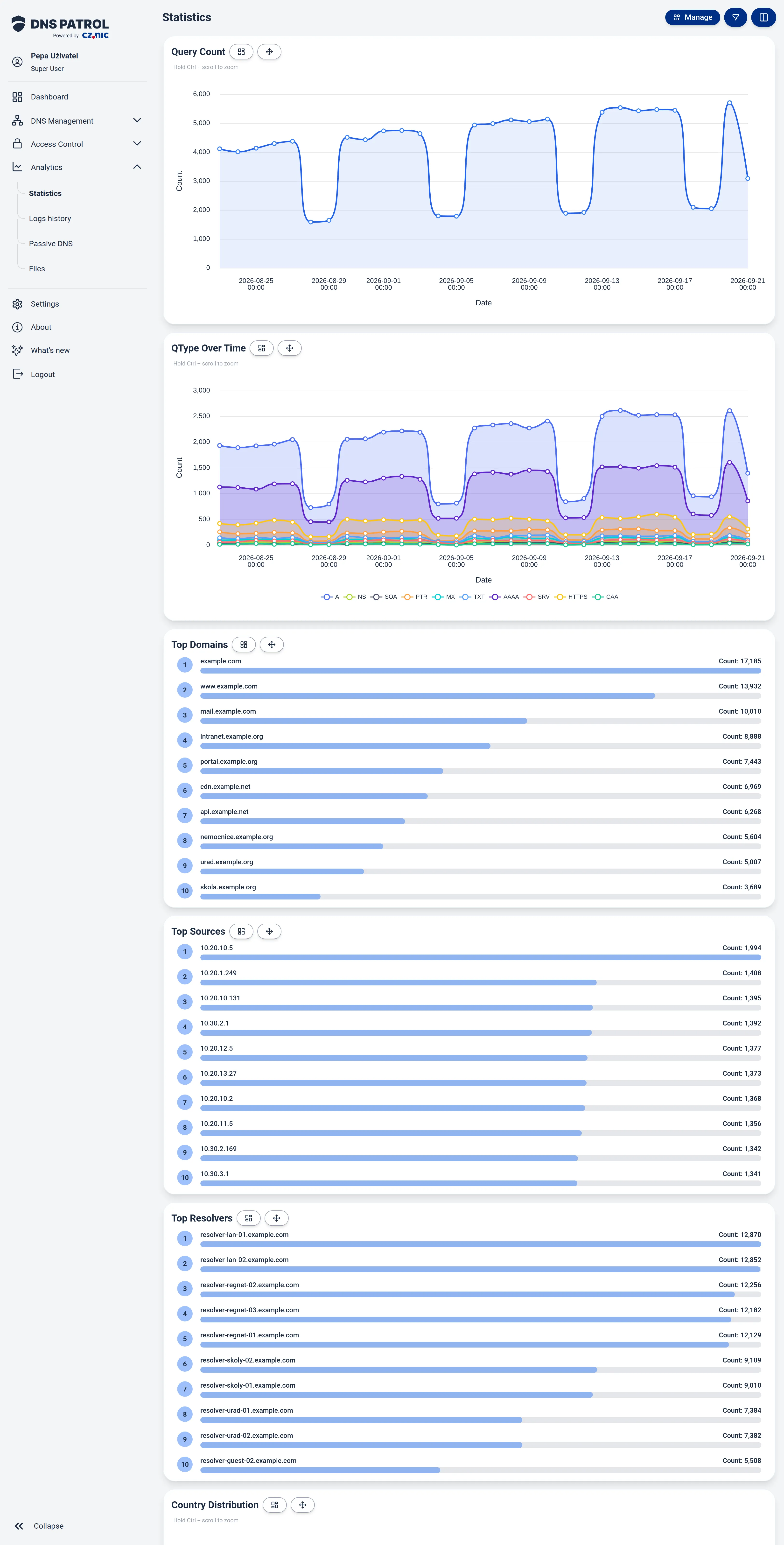 The Statistics page with charts for the last 30 days.